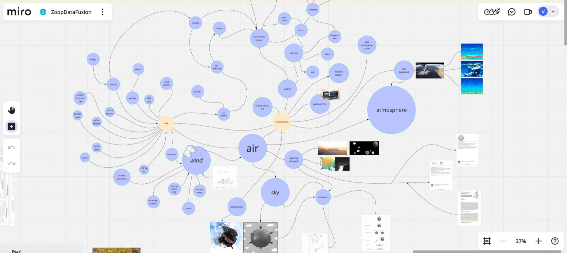 Research for Zoop DataFusion